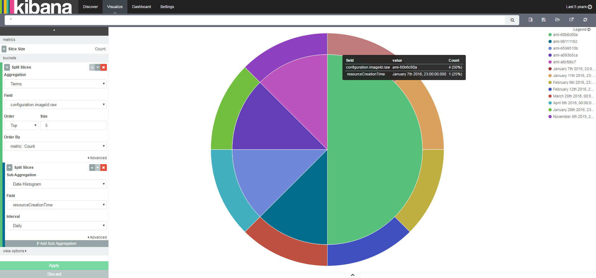 How to Analyze AWS Config Snapshots with ElasticSearch and Kibana AWS